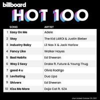 VA - Billboard Hot 100 Singles Chart [30.10] (2021) MP3