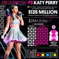 VA - Billboard Hot 100 Single Charts [22.08] (2015) MP3