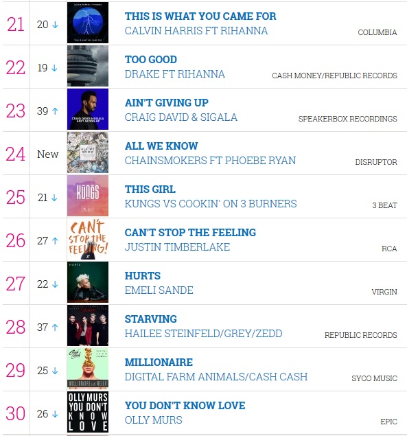 VA - UK Top 40 Singles Chart [07.10.2016] (2016) MP3