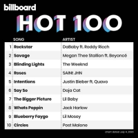 VA - Billboard Hot 100 Singles Chart [04.07] (2020) MP3