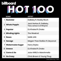 VA - Billboard Hot 100 Singles Chart [01.08] (2020) MP3
