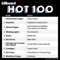 VA - Billboard Hot 100 Singles Chart [15.08] (2020) MP3