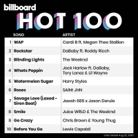 VA - Billboard Hot 100 Singles Chart [22.08] (2020) MP3