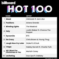 VA - Billboard Hot 100 Singles Chart [09.01] (2021) MP3