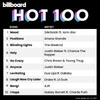 VA - Billboard Hot 100 Singles Chart [16.01] (2021) MP3