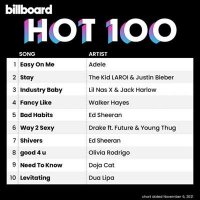 VA - Billboard Hot 100 Singles Chart [06.11] (2021) MP3