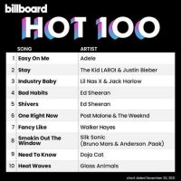 VA - Billboard Hot 100 Singles Chart [20.11] (2021) MP3