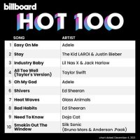 VA - Billboard Hot 100 Singles Chart [04.12] (2021) MP3