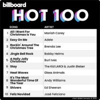VA - Billboard Hot 100 Singles Chart [08.01] (2022) MP3