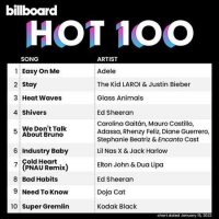 VA - Billboard Hot 100 Singles Chart [15.01] (2022) MP3