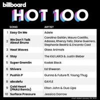 VA - Billboard Hot 100 Singles Chart [29.01] (2022) MP3