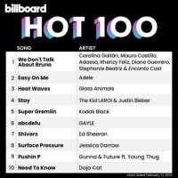VA - Billboard Hot 100 Singles Chart [12.02] (2022) MP3