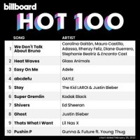 VA - Billboard Hot 100 Singles Chart [26.02] (2022) MP3