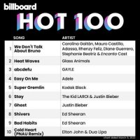 VA - Billboard Hot 100 Singles Chart [05.03] (2022) MP3