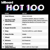 VA - Billboard Hot 100 Singles Chart [12.03] (2022) MP3