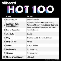 VA - Billboard Hot 100 Singles Chart [19.03] (2022) MP3