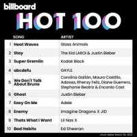 VA - Billboard Hot 100 Singles Chart [26.03] (2022) MP3