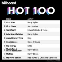 VA - Billboard Hot 100 Singles Chart [04.06] (2022) MP3