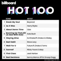 VA - Billboard Hot 100 Singles Chart [20.08] (2022) MP3
