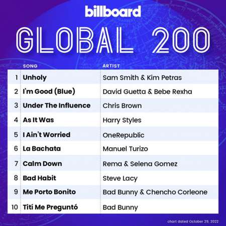 VA - Billboard Global 200 Singles Chart [29.10] (2022) MP3