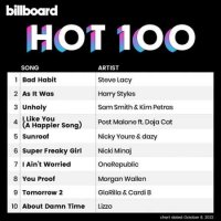 VA - Billboard Hot 100 Singles Chart [08.10] (2022) MP3