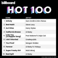VA - Billboard Hot 100 Singles Chart [29.10] (2022) MP3