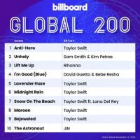 VA - Billboard Global 200 Singles Chart [12.11] (2022) MP3