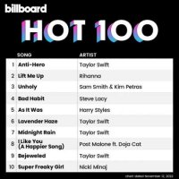 VA - Billboard Hot 100 Singles Chart [12.11] (2022) MP3
