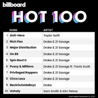 VA - Billboard Hot 100 Singles Chart [19.11] (2022) MP3