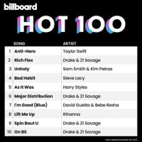 VA - Billboard Hot 100 Singles Chart [26.11] (2022) MP3