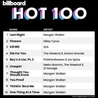 VA - Billboard Hot 100 Singles Chart [18.03] (2023) MP3