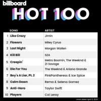 VA - Billboard Hot 100 Singles Chart [08.04] (2023) MP3