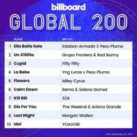 VA - Billboard Global 200 Singles Chart [20.05] (2023) MP3
