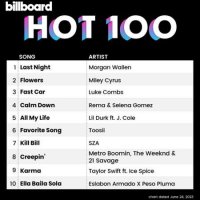 VA - Billboard Hot 100 Singles Chart [24.06] (2023) MP3