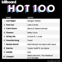 VA - Billboard Hot 100 Singles Chart [08.07] (2023) MP3