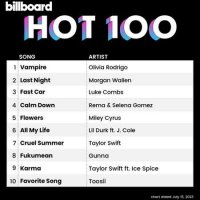 VA - Billboard Hot 100 Singles Chart [15.07] (2023) MP3