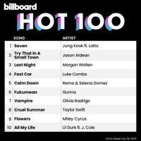 VA - Billboard Hot 100 Singles Chart [29.07] (2023) MP3