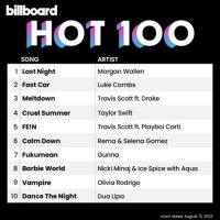 VA - Billboard Hot 100 Singles Chart [12.08] (2023) MP3