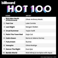 VA - Billboard Hot 100 Singles Chart [02.09] (2023) MP3
