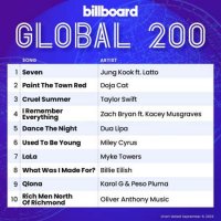 VA - Billboard Global 200 Singles Chart [09.09] (2023) MP3