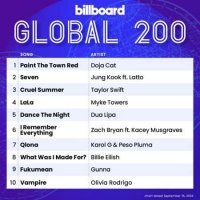 VA - Billboard Global 200 Singles Chart [16.09] (2023) MP3