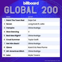 VA - Billboard Global 200 Singles Chart [23.09] (2023) MP3