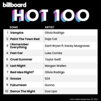 VA - Billboard Hot 100 Singles Chart [23.09] (2023) MP3