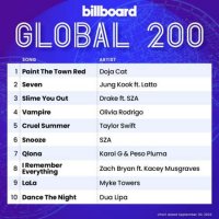 VA - Billboard Global 200 Singles Chart [30.09] (2023) MP3