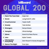 VA - Billboard Global 200 Singles Chart [07.10] (2023) MP3