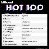 VA - Billboard Hot 100 Singles Chart [07.10] (2023) MP3