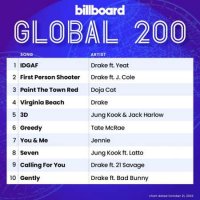 VA - Billboard Global 200 Singles Chart (21.10] (2023) MP3