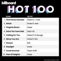 VA - Billboard Hot 100 Singles Chart [21.10] (2023) MP3