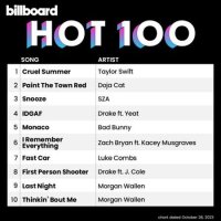VA - Billboard Hot 100 Singles Chart [28.10] (2023) MP3