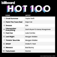 VA - Billboard Hot 100 Singles Chart [04.11] (2023) MP3
